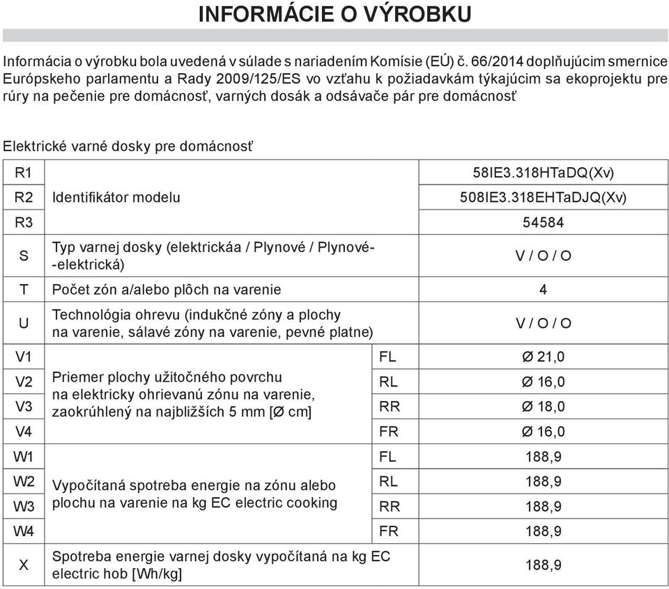 Elektrické varné dosky pre domácnosť R1 R2 R3 54584 S Typ varnej dosky (elektrickáa / Plynové / Plynové elektrická) T Počet zón a/alebo plôch na varenie 4 U Technológia ohrevu (indukčné zóny a plochy