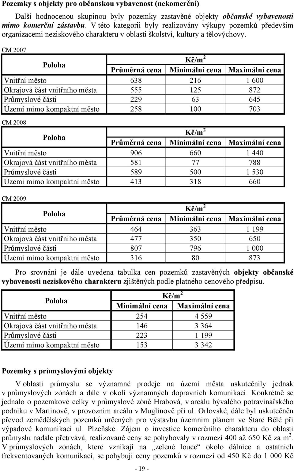 CM 2007 Vnitřní město 638 216 1 600 Okrajová část vnitřního města 555 125 872 Průmyslové části 229 63 645 Území mimo kompaktní město 258 100 703 CM 2008 Vnitřní město 906 660 1 440 Okrajová část