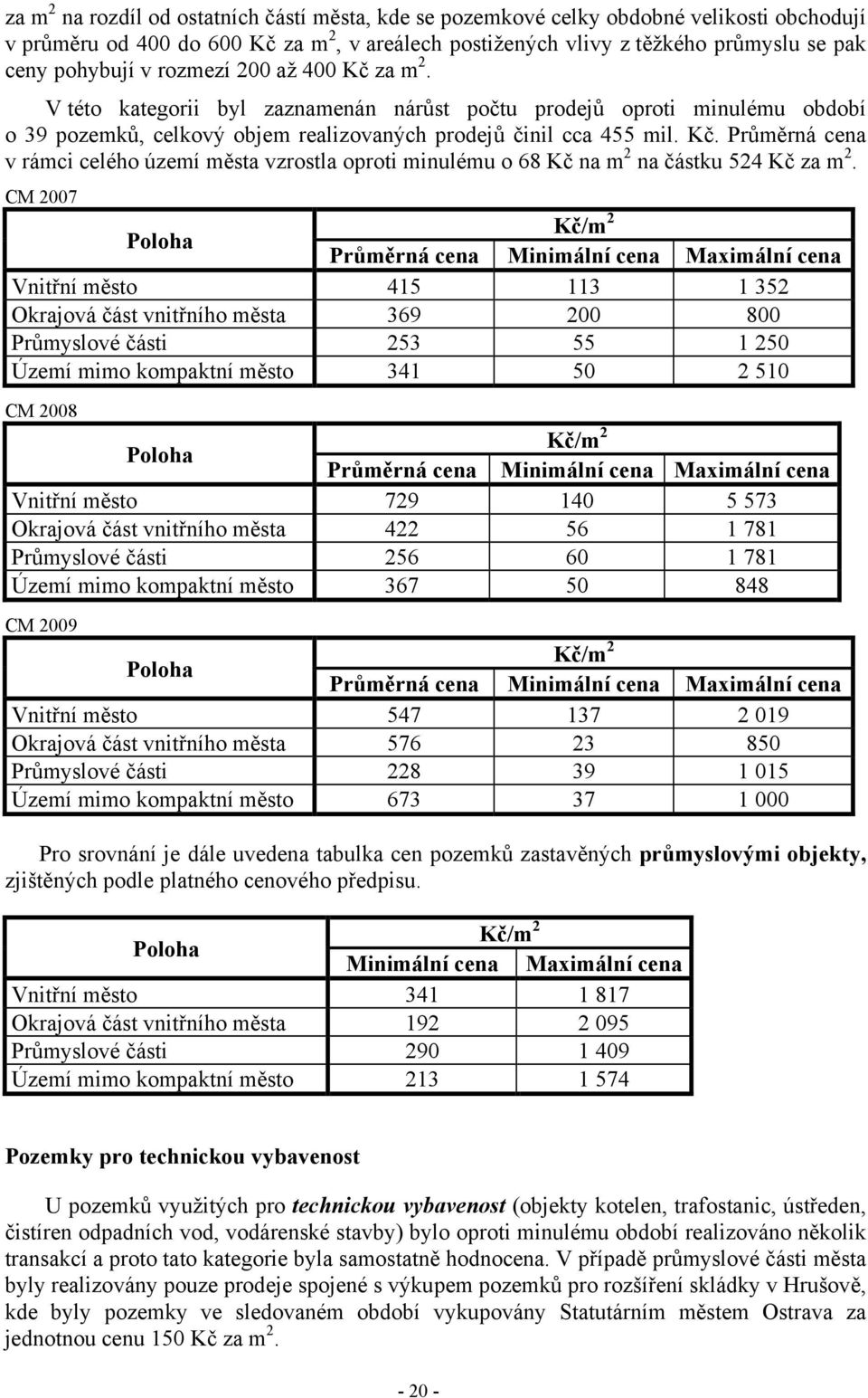 CM 2007 Vnitřní město 415 113 1 352 Okrajová část vnitřního města 369 200 800 Průmyslové části 253 55 1 250 Území mimo kompaktní město 341 50 2 510 CM 2008 Vnitřní město 729 140 5 573 Okrajová část