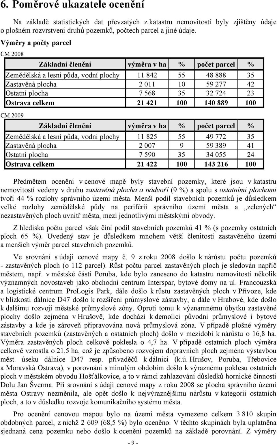 724 23 Ostrava celkem 21 421 100 140 889 100 CM 2009 Základní členění výměra v ha % počet parcel % Zemědělská a lesní půda, vodní plochy 11 825 55 49 772 35 Zastavěná plocha 2 007 9 59 389 41 Ostatní