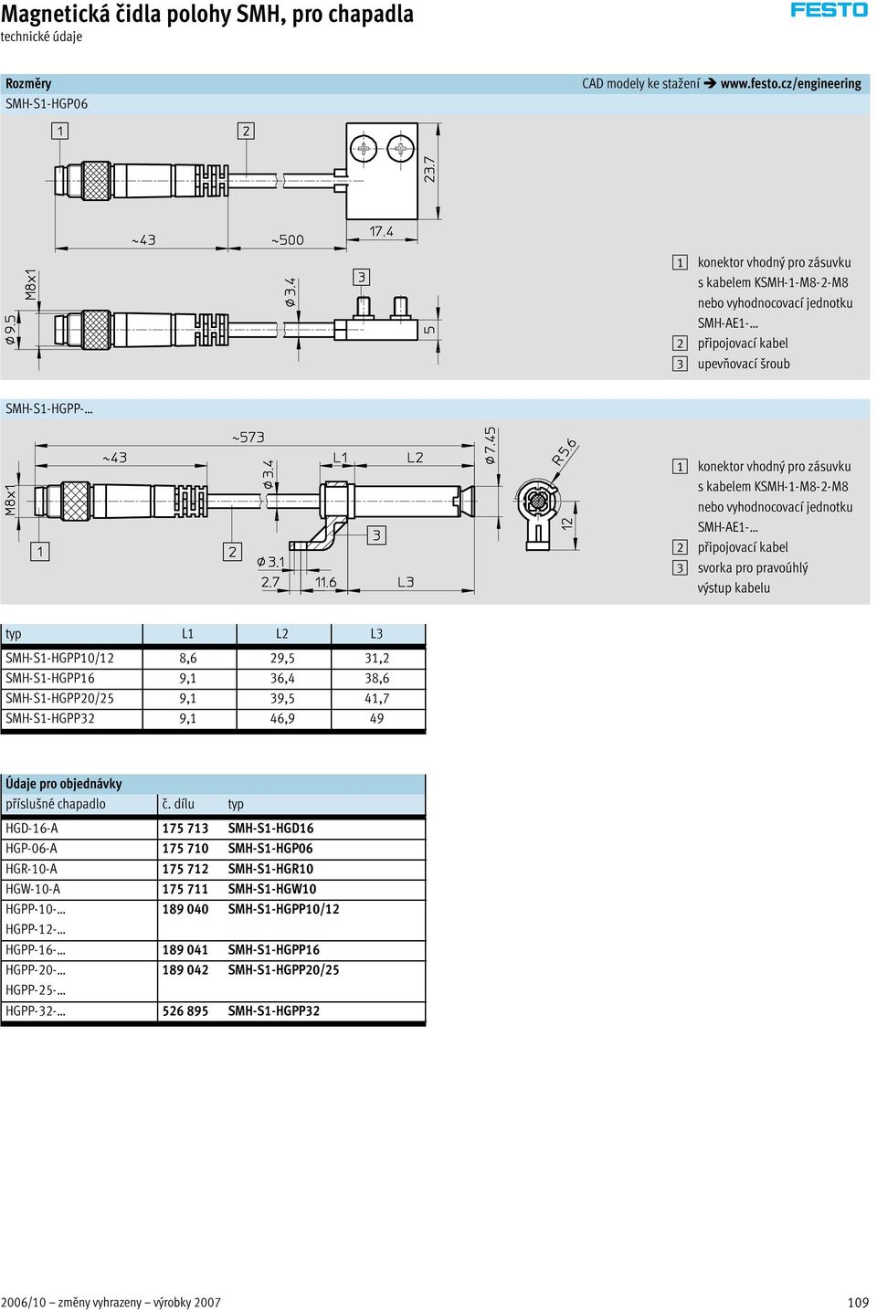 KSMH-1-M8-2-M8 nebo vyhodnocovací jednotku 2 připojovací kabel 3 svorka pro pravoúhlý výstup kabelu typ L1 L2 L3 SMH-S1-HGPP10/12 8,6 29,5 31,2 SMH-S1-HGPP16 9,1 36,4 38,6 SMH-S1-HGPP20/25 9,1 39,5