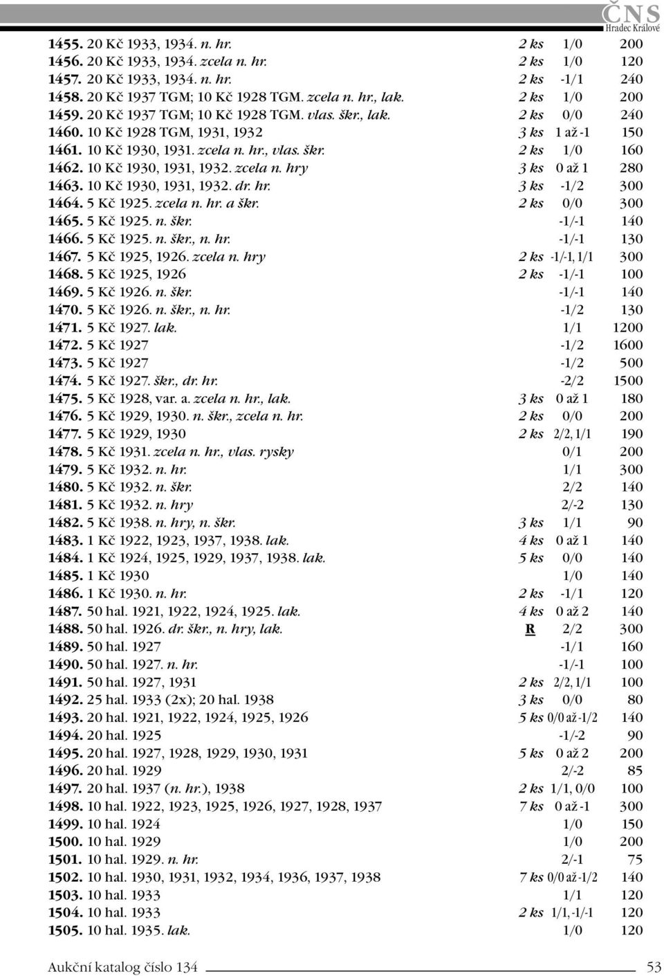 10 Kč 1930, 1931, 1932. zcela n. hry 3 ks 0 až 1 280 1463. 10 Kč 1930, 1931, 1932. dr. hr. 3 ks -1/2 300 1464. 5 Kč 1925. zcela n. hr. a škr. 2 ks 0/0 300 1465. 5 Kč 1925. n. škr. -1/-1 140 1466.