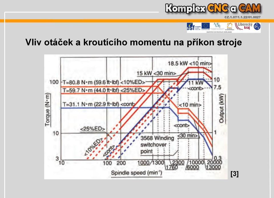 momentu na