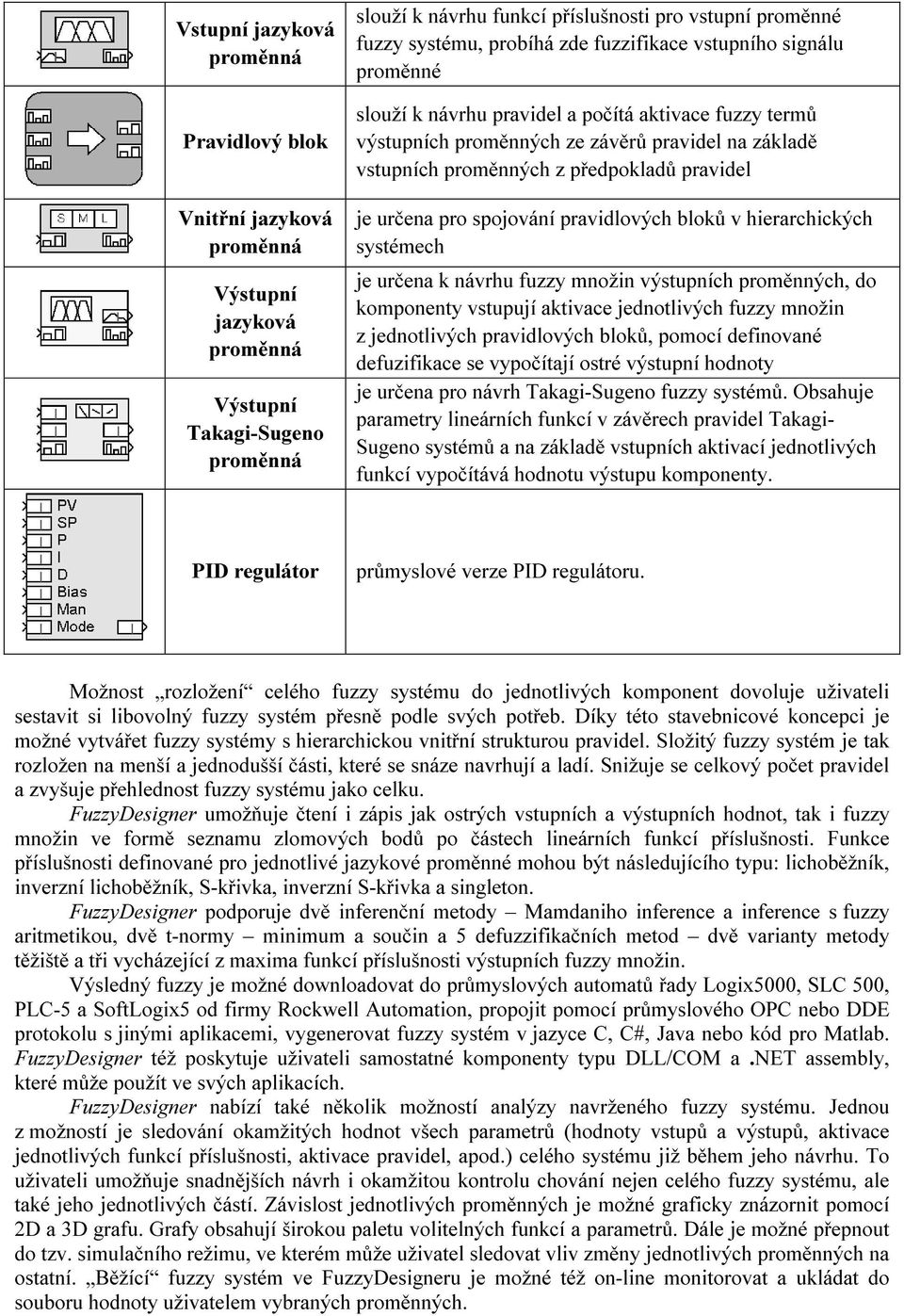 pravidel je určena pro spojování pravidlových bloků v hierarchických systémech je určena k návrhu fuzzy množin výstupních proměnných, do komponenty vstupují aktivace jednotlivých fuzzy množin z