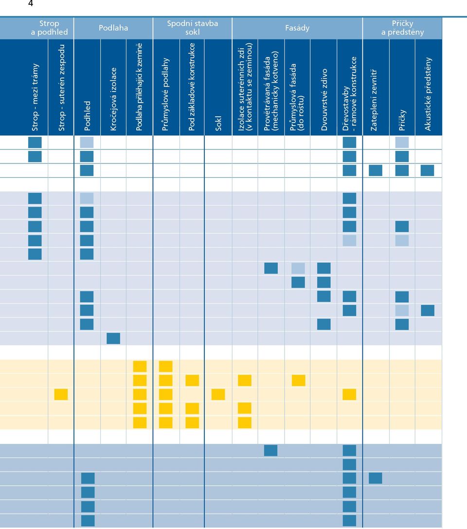 Sokl Izolace suterénních zdí (v kontaktu se zeminou) Provětrávaná fasáda (mechanicky kotveno) Průmyslová