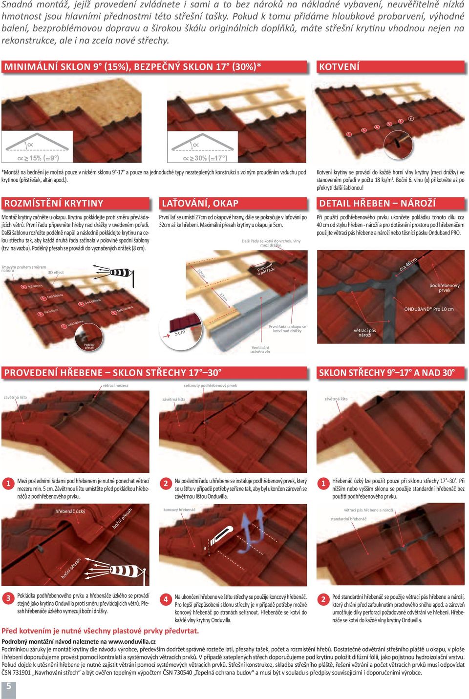 MINIMÁLNÍ SKLON 9 15%, BEZPEČNÝ SKLON 17 30% * KOTVENÍ 1 3 4 5 2 X ( ) 30 ( 17 ) *Montáž na bednění je možná pouze v nízkém sklonu 9-17 a pouze na jednoduché typy nezateplených konstrukcí s volným
