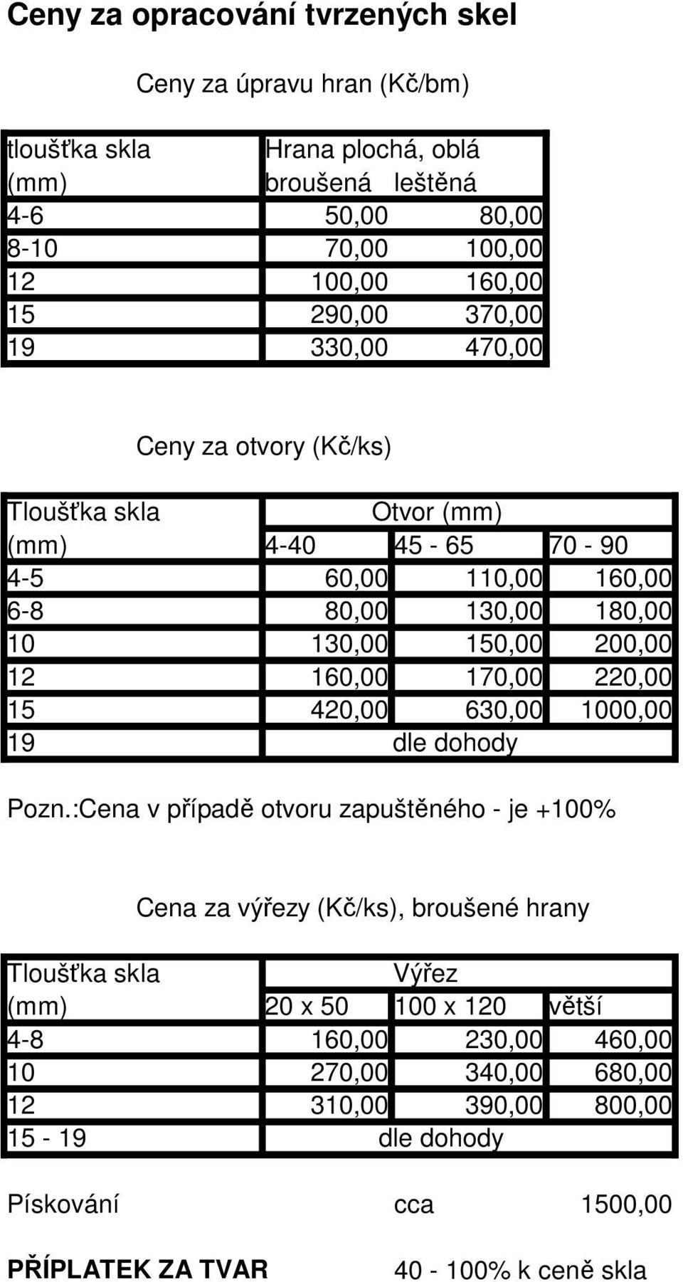 170,00 220,00 15 420,00 30,00 00,00 19 dle dohody Pozn.