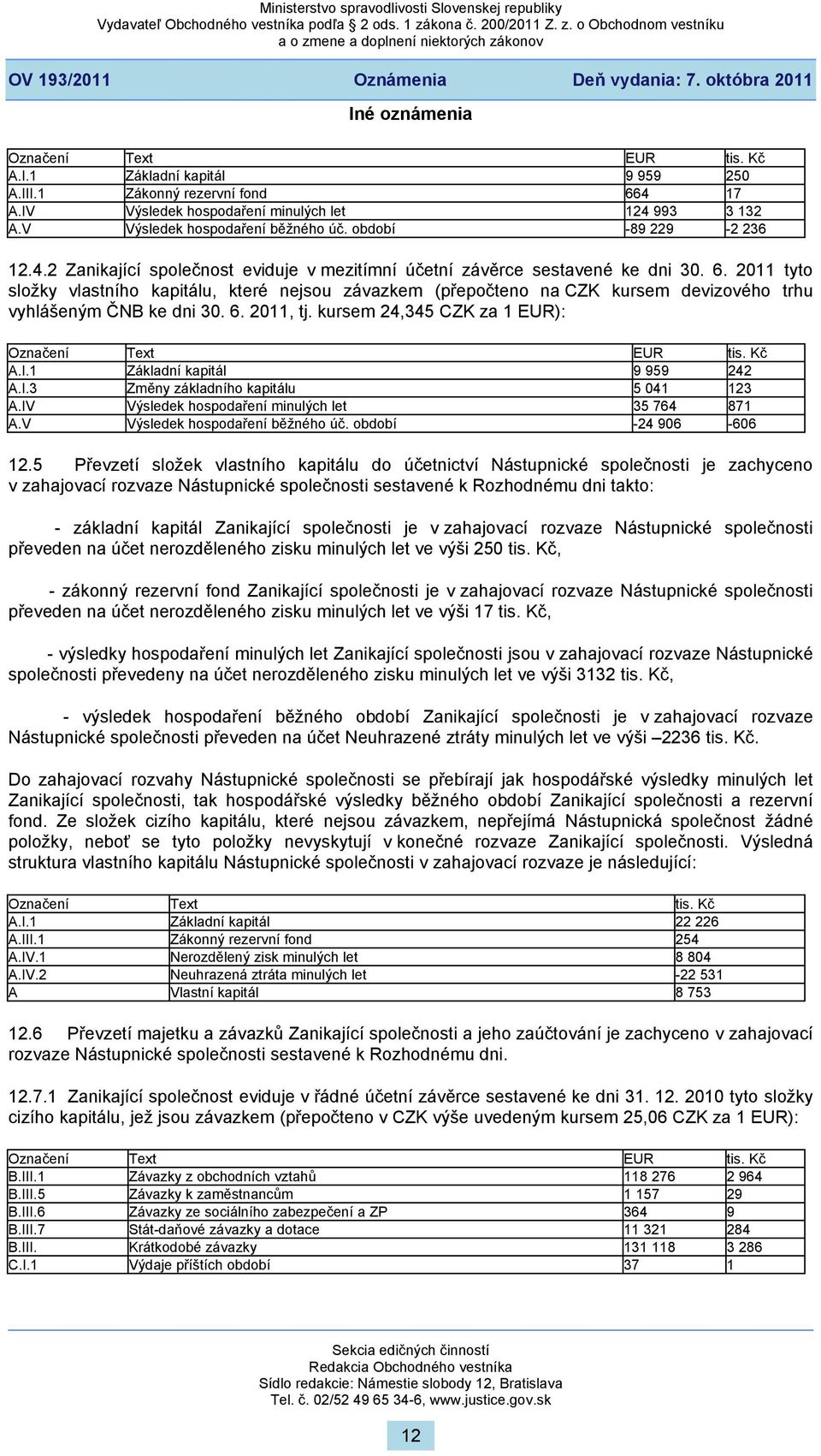 1 Základní kapitál 9 959 242 A.I.3 Změny základního kapitálu 5 041 123 A.IV Výsledek hospodaření minulých let 35 764 871 A.V Výsledek hospodaření běžného úč. období -24 906-606 12.