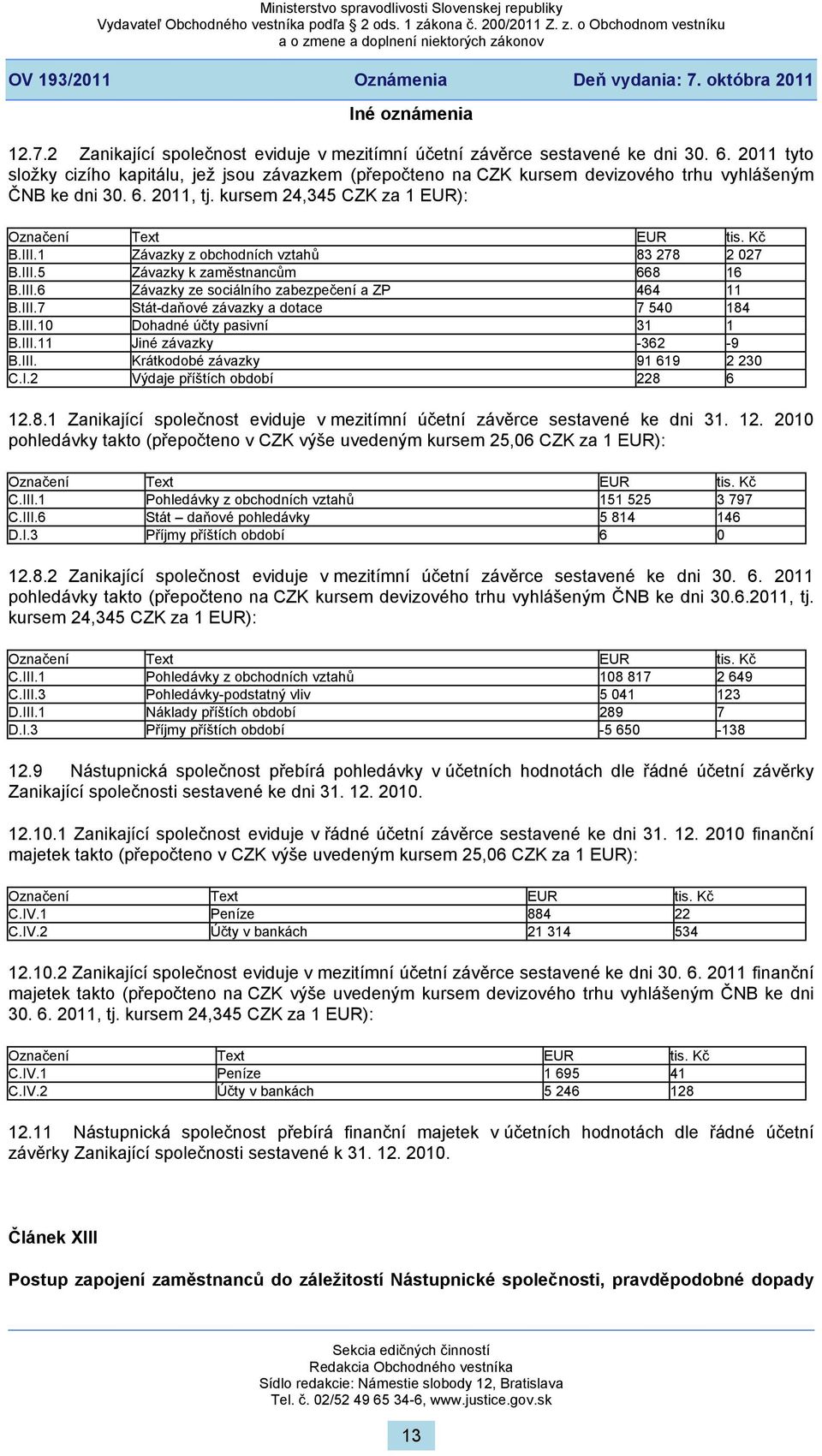 1 Závazky z obchodních vztahů 83 278 2 027 B.III.5 Závazky k zaměstnancům 668 16 B.III.6 Závazky ze sociálního zabezpečení a ZP 464 11 B.III.7 Stát-daňové závazky a dotace 7 540 184 B.III.10 Dohadné účty pasivní 31 1 B.