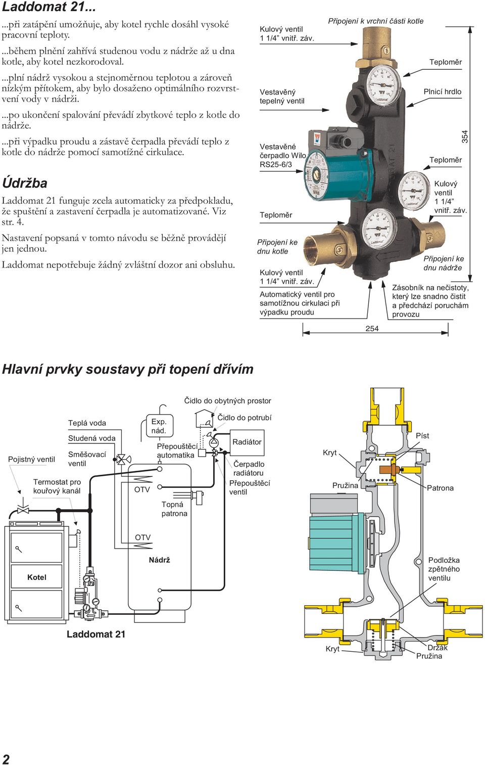 Plnicí modul Laddomat 21 - PDF Stažení zdarma