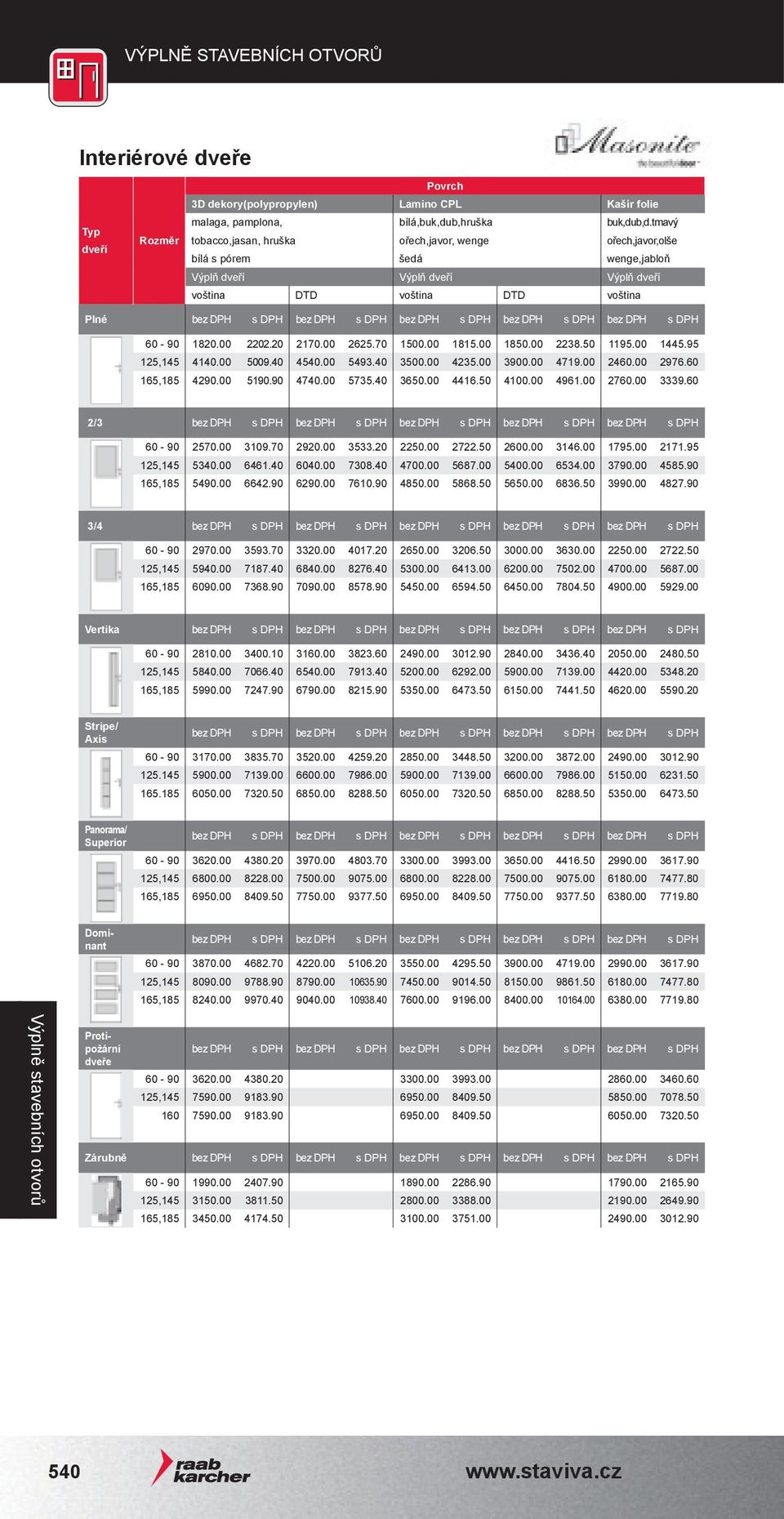 DPH s DPH bez DPH s DPH bez DPH s DPH 60-90 1820.00 2202.20 2170.00 2625.70 1500.00 1815.00 1850.00 2238.50 1195.00 1445.95 125,145 4140.00 5009.40 4540.00 5493.40 3500.00 4235.00 3900.00 4719.