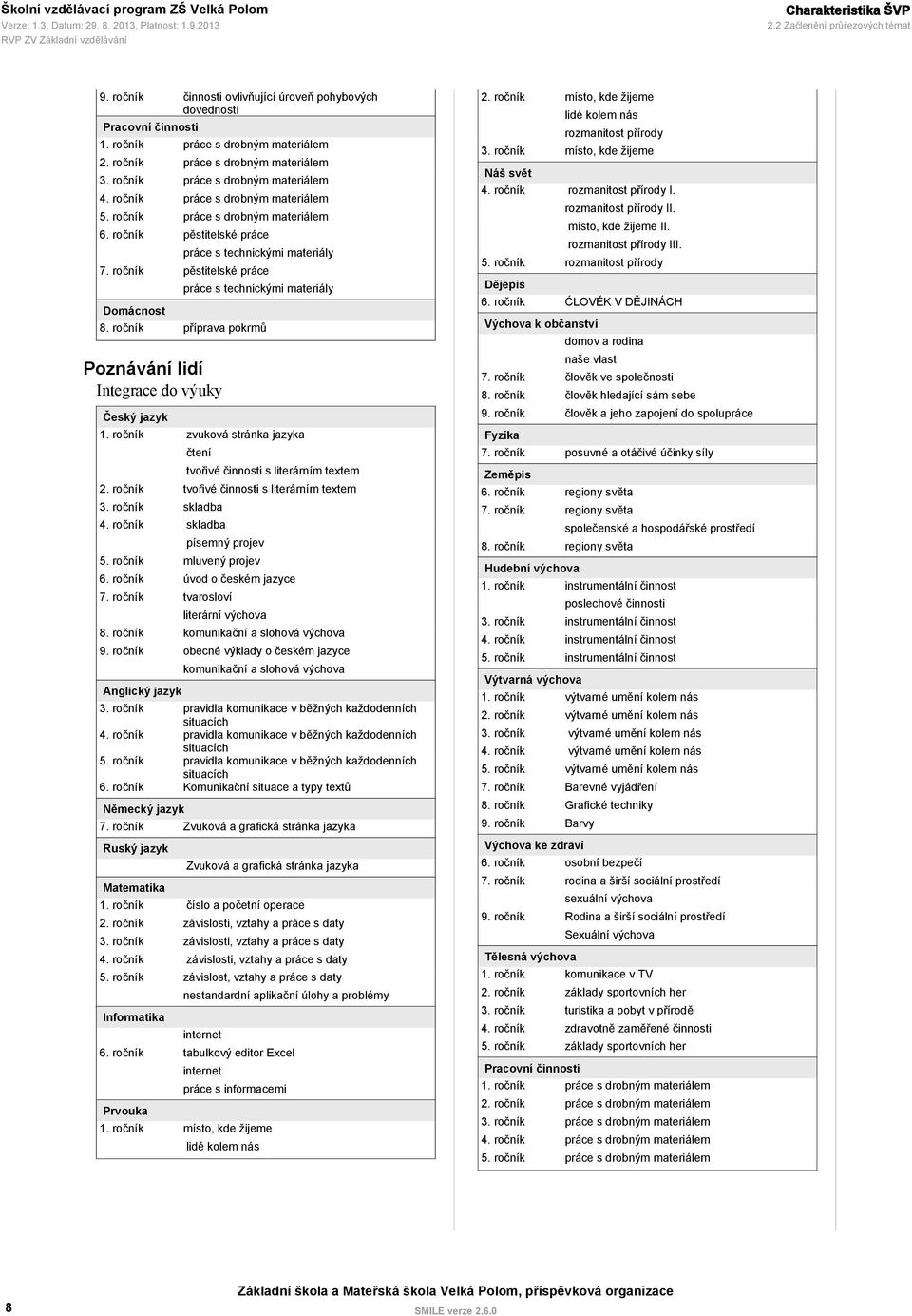 ročník pěstitelské práce práce s technickými materiály 7. ročník pěstitelské práce Domácnost práce s technickými materiály 8. ročník příprava pokrmů Poznávání lidí Integrace do výuky Český jazyk 1.