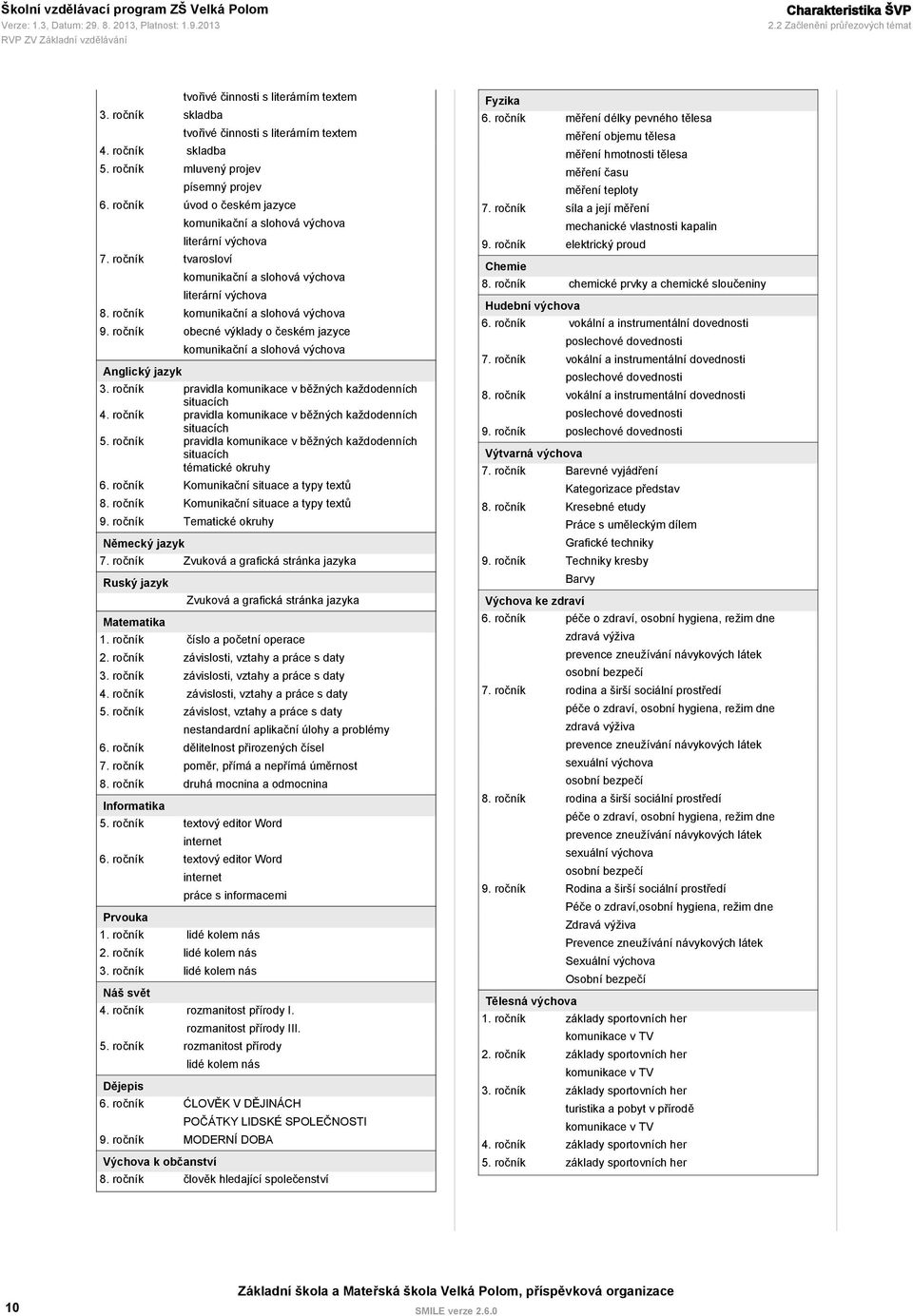 ročník tvarosloví komunikační a slohová výchova literární výchova 8. ročník komunikační a slohová výchova 9. ročník obecné výklady o českém jazyce Anglický jazyk komunikační a slohová výchova 3.