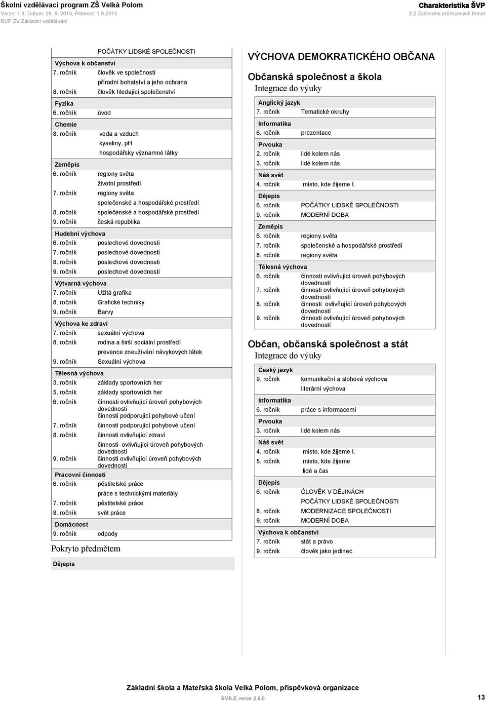 ročník regiony světa společenské a hospodářské prostředí 8. ročník společenské a hospodářské prostředí 9. ročník česká republika Hudební výchova 6. ročník poslechové dovednosti 7.