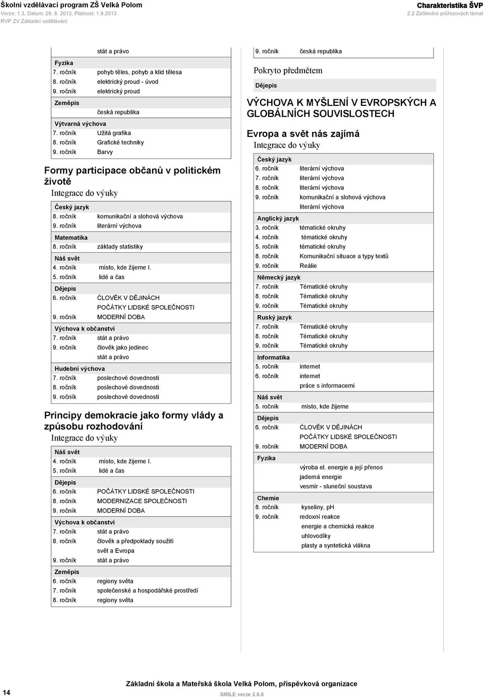ročník Barvy Formy participace občanů v politickém životě Integrace do výuky Český jazyk 8. ročník komunikační a slohová výchova 9. ročník literární výchova Matematika 8.