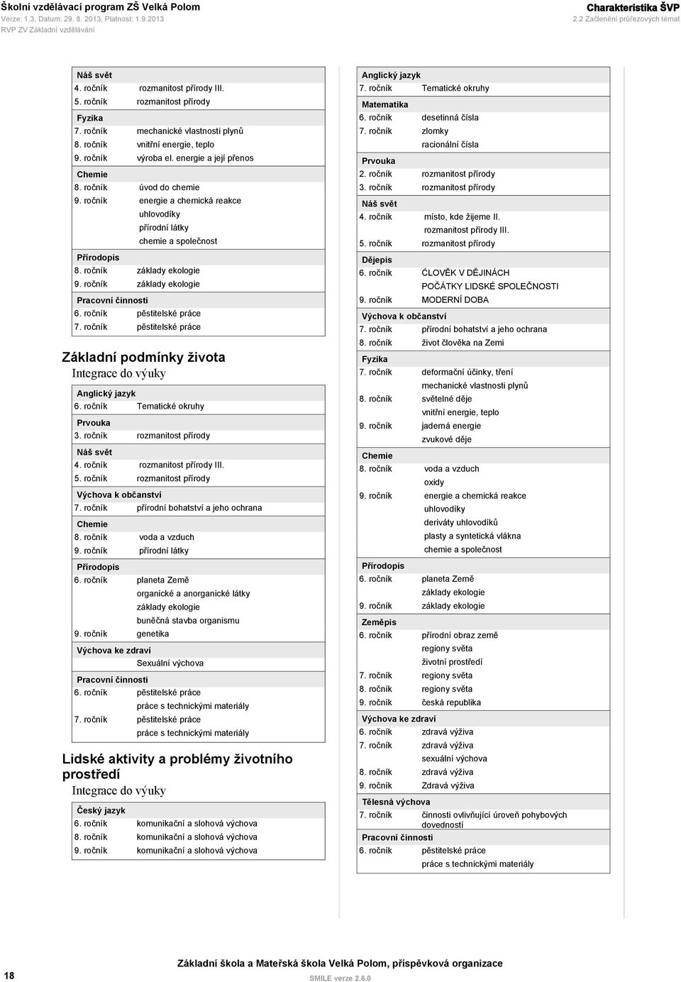 ročník základy ekologie 9. ročník základy ekologie Pracovní činnosti 6. ročník pěstitelské práce 7. ročník pěstitelské práce Základní podmínky života Integrace do výuky Anglický jazyk 6.