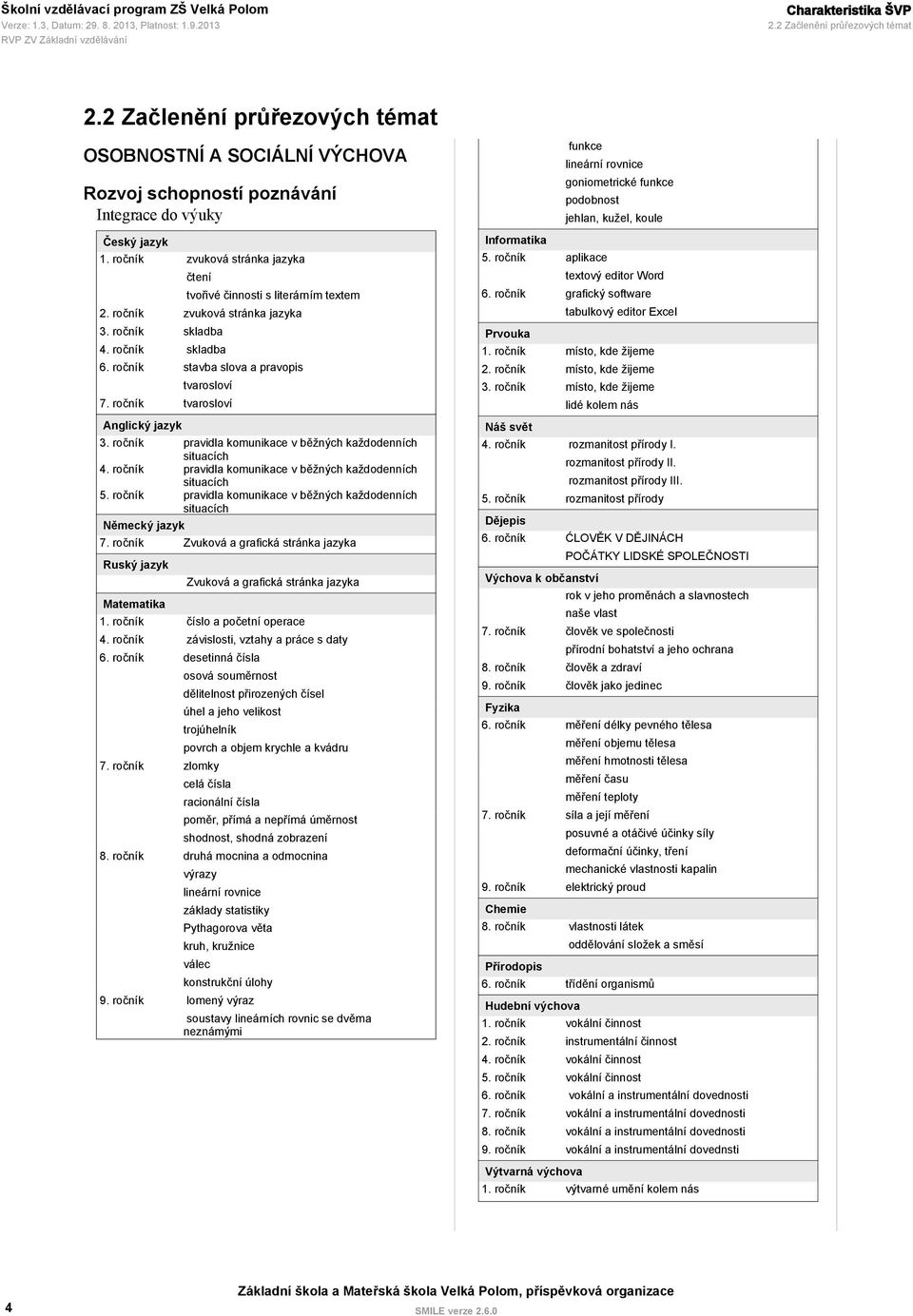 ročník tvarosloví Anglický jazyk 3. ročník pravidla komunikace v běžných každodenních situacích 4. ročník pravidla komunikace v běžných každodenních situacích 5.