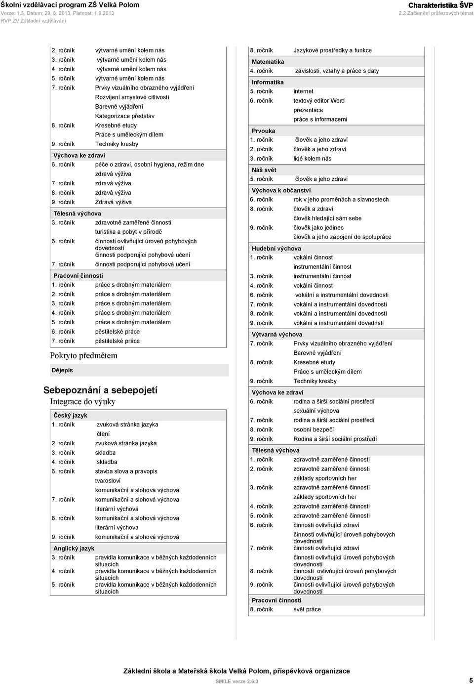 ročník Techniky kresby Výchova ke zdraví 6. ročník péče o zdraví, osobní hygiena, režim dne zdravá výživa 7. ročník zdravá výživa 8. ročník zdravá výživa 9. ročník Zdravá výživa Tělesná výchova 3.