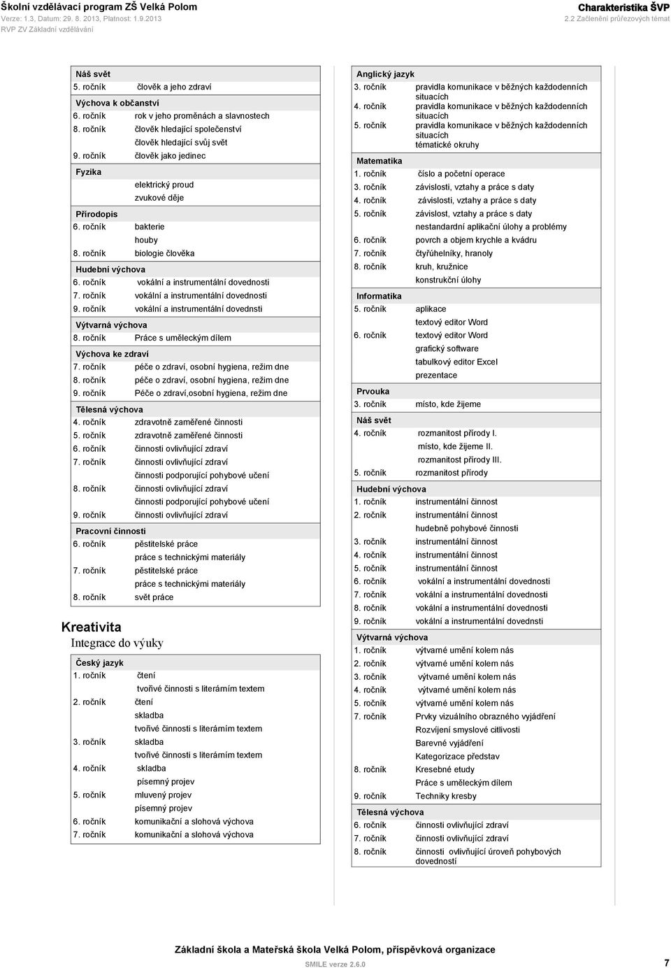 ročník biologie člověka Hudební výchova 6. ročník vokální a instrumentální dovednosti 7. ročník vokální a instrumentální dovednosti 9. ročník vokální a instrumentální dovednsti Výtvarná výchova 8.