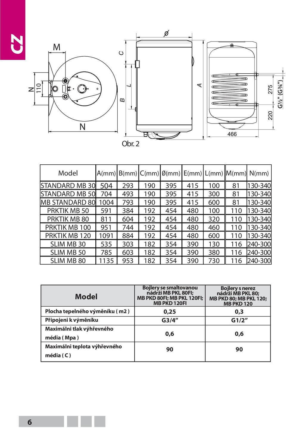 130-340 PRKTIK MB 50 591 384 192 454 480 100 110 130-340 PRKTIK MB 80 811 604 192 454 480 320 110 130-340 PRKTIK MB 100 951 744 192 454 480 460 110 130-340 PRKTIK MB 120 1091 884 192 454 480 600 110