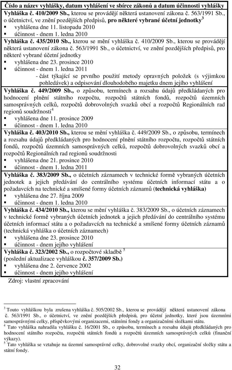 410/2009 Sb., kterou se provádějí některá ustanovení zákona č. 563/1991 Sb., o účetnictví, ve znění pozdějších předpisů, pro některé vybrané účetní jednotky vyhlášena dne 23.