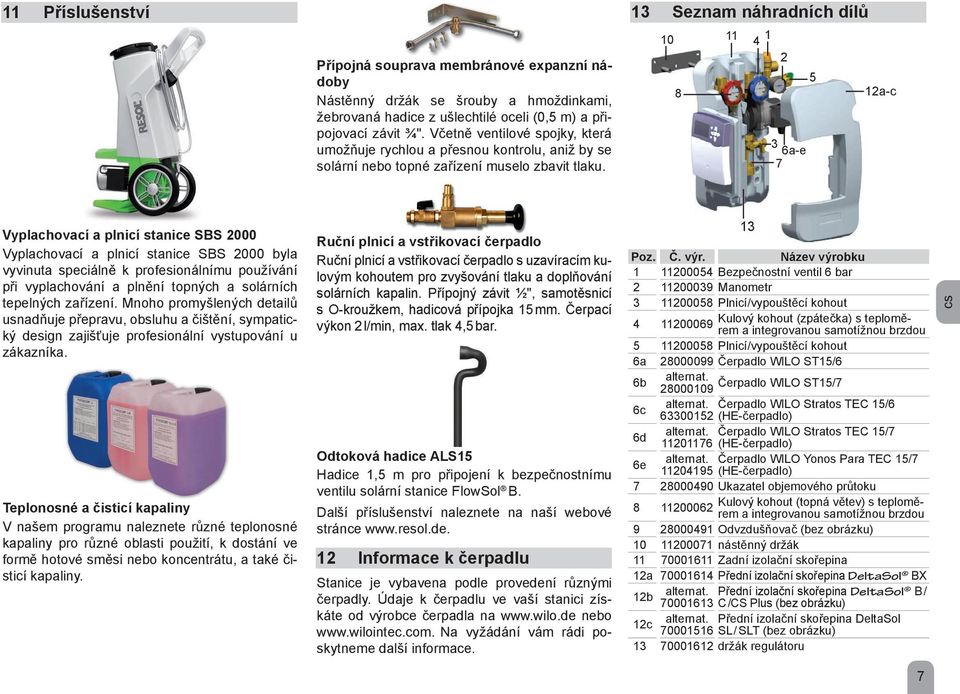 1 Seznam náhradních dílů 10 11 8 1 6a-e 1a-c Vyplachovací a plnicí stanice SBS 000 Vyplachovací a plnicí stanice SBS 000 byla vyvinuta speciálně k profesionálnímu používání při vyplachování a plnění