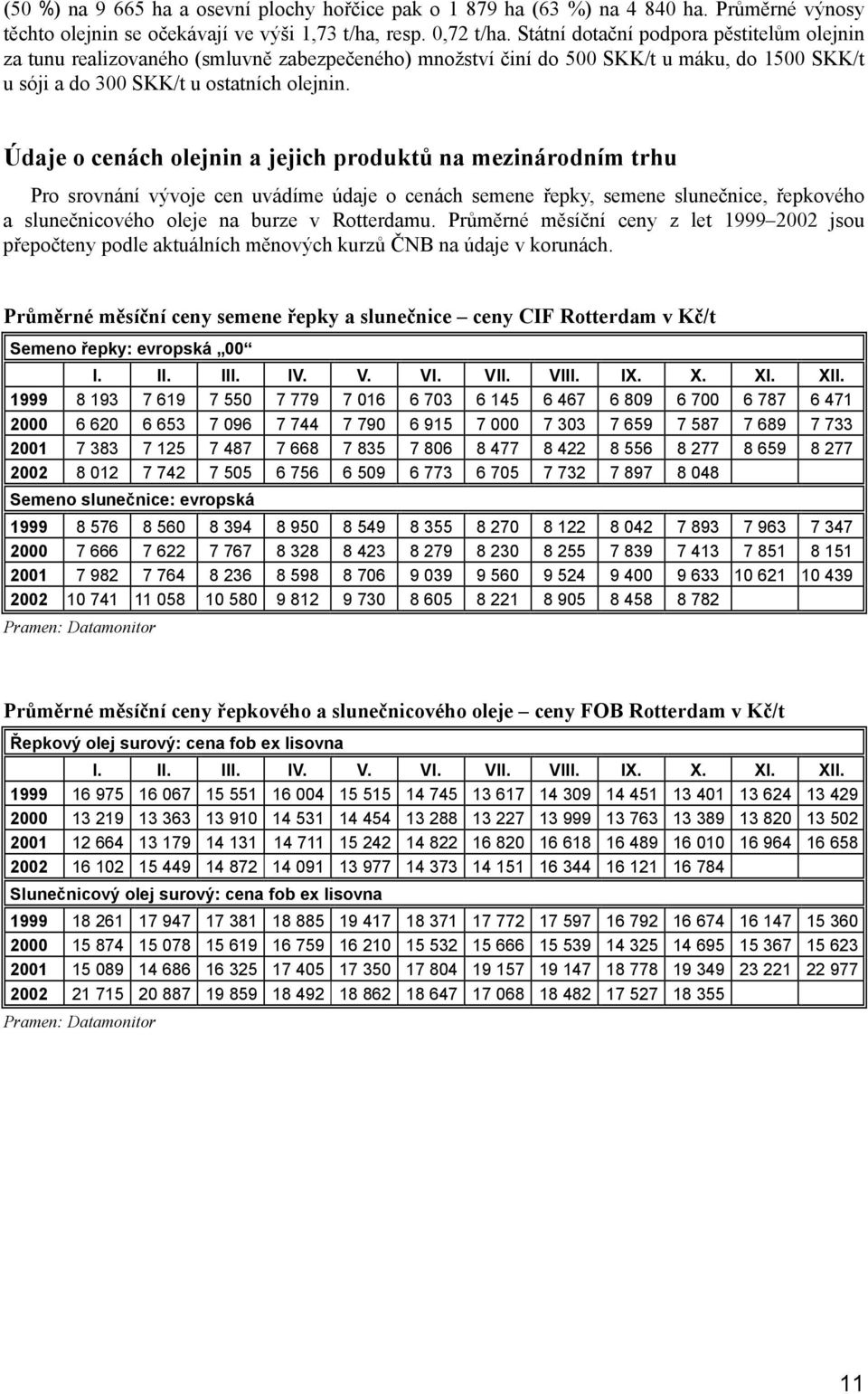 Údaje o cenách olejnin a jejich produktů na mezinárodním trhu Pro srovnání vývoje cen uvádíme údaje o cenách semene řepky, semene slunečnice, řepkového a slunečnicového oleje na burze v Rotterdamu.