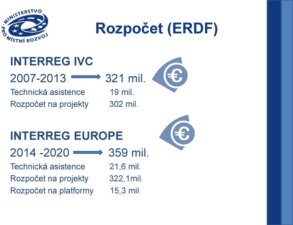 INTERREG EUROPE 2014-2020 359 mil.