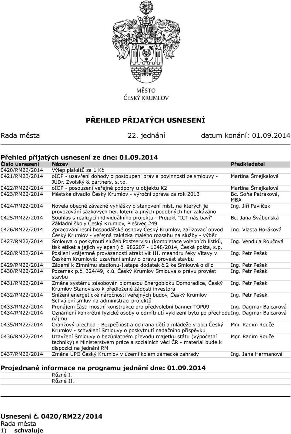 2014 Číslo usnesení Název Předkladatel 0420/RM22/2014 Výlep plakátů za 1 Kč 0421/RM22/2014 oiop - uzavření dohody o postoupení práv a povinností ze smlouvy - Martina Šmejkalová JUDr.