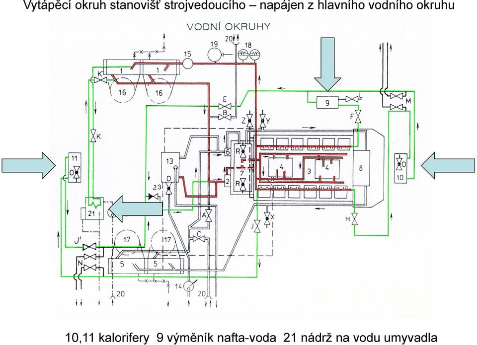 vodního okruhu 10,11 kalorifery 9