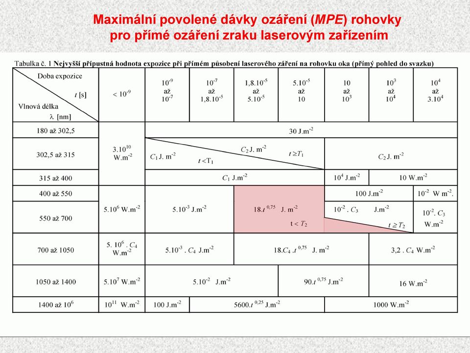 rohovky pro přímé