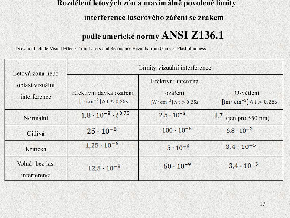 1 Does not Include Visual Effects from Lasers and Secondary Hazards from Glare or Flashblindness Letová