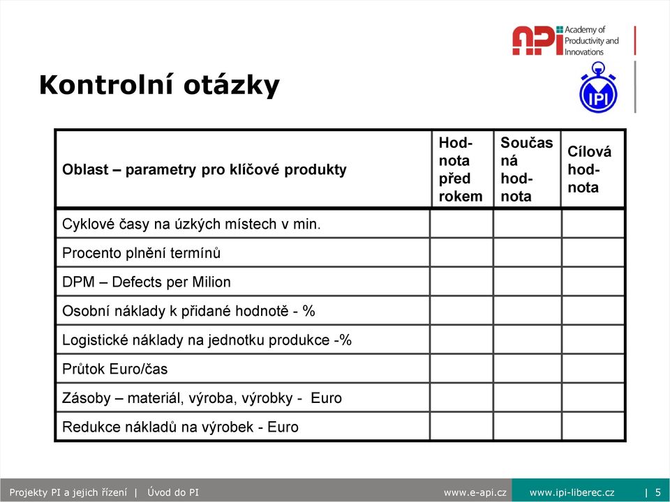 Procento plnění termínů DPM Defects per Milion Osobní náklady k přidané hodnotě - % Logistické náklady na