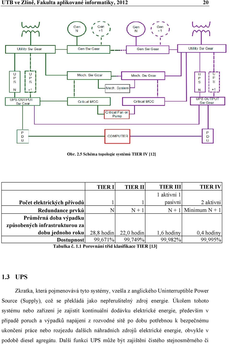 doba výpadku způsobených infrastrukturou za dobu jednoho roku 28,8 hodin 22,0 hodin 1,6 hodiny 0,4 hodiny Dostupnost 99,671% 99,749% 99,982% 99,995% Tabulka č. 1.1 Porovnání tříd klasifikace TIER [13] 1.