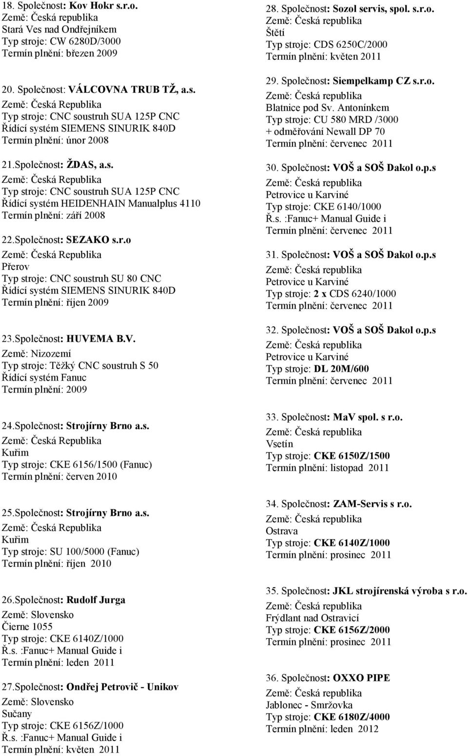 Společnost: HUVEMA B.V. Země: Nizozemí Typ stroje: Těžký CNC soustruh S 50 Řídící systém Fanuc Termín plnění: 2009 24.Společnost: Strojírny Brno a.s. Kuřim Typ stroje: CKE 6156/1500 (Fanuc) Termín plnění: červen 2010 28.