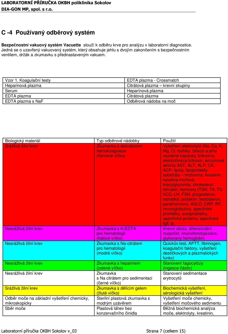 Koagulační testy Heparinová plazma Serum EDTA plazma EDTA plazma s NaF EDTA plazma - Crossmatch Citrátová plazma krevní skupiny Heparínová plazma Citrátová plazma Odběrová nádoba na moč Biologický