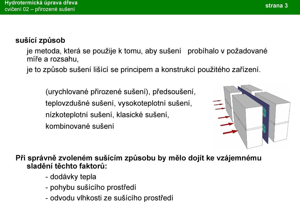 (urychlované přirozené sušení), předsoušení, teplovzdušné sušení, vysokoteplotní sušení, nízkoteplotní sušení, klasické