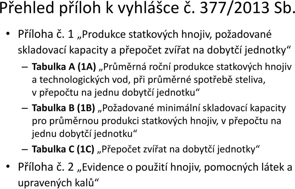 statkových hnojiv a technologických vod, při průměrné spotřebě steliva, v přepočtu na jednu dobytčí jednotku Tabulka B (1B) Požadované