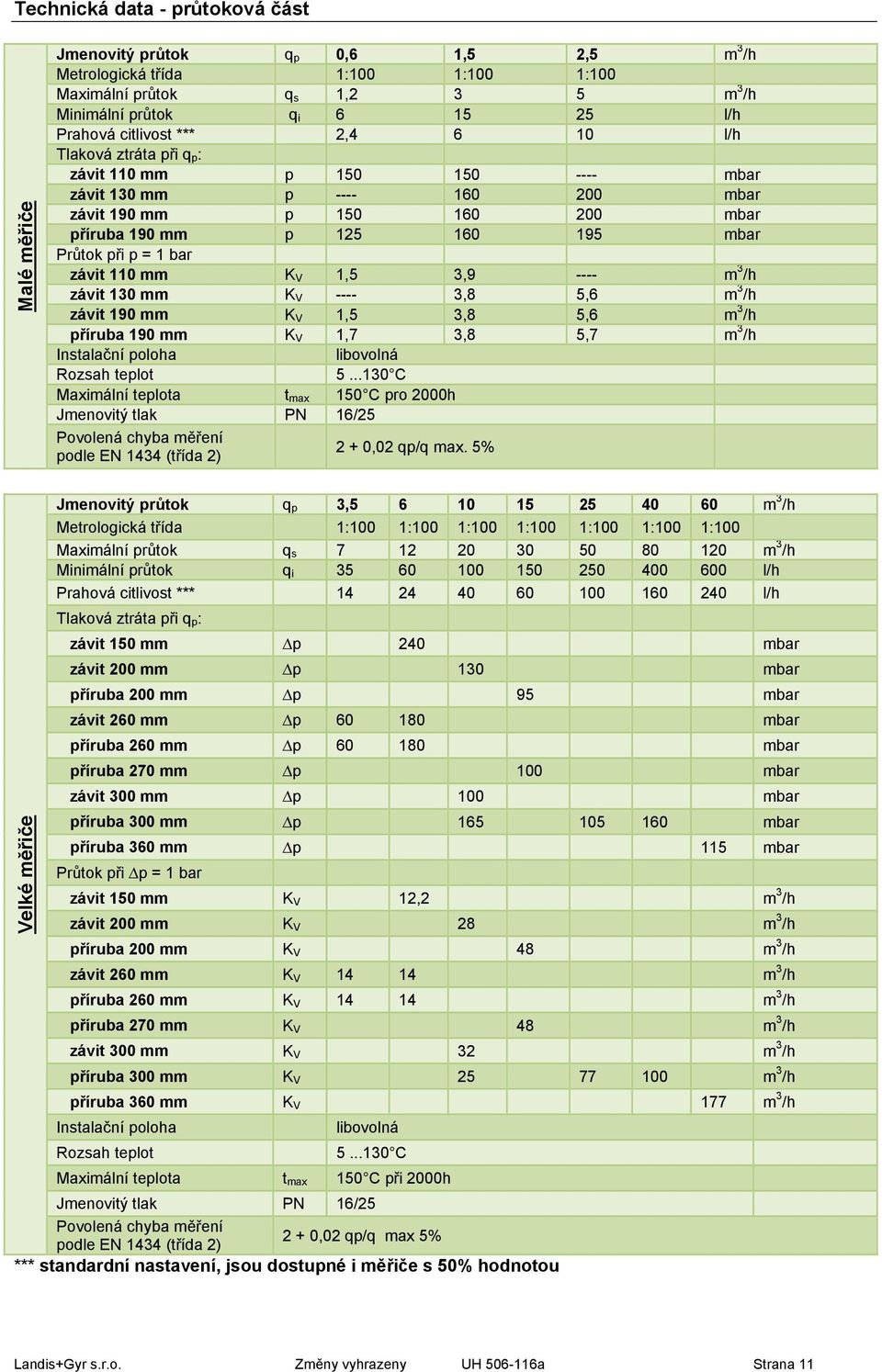 1 bar závit 110 mm K V 1,5 3,9 ---- m 3 /h závit 130 mm K V ---- 3,8 5,6 m 3 /h závit 190 mm K V 1,5 3,8 5,6 m 3 /h příruba 190 mm K V 1,7 3,8 5,7 m 3 /h Instalační poloha libovolná Rozsah teplot 5.