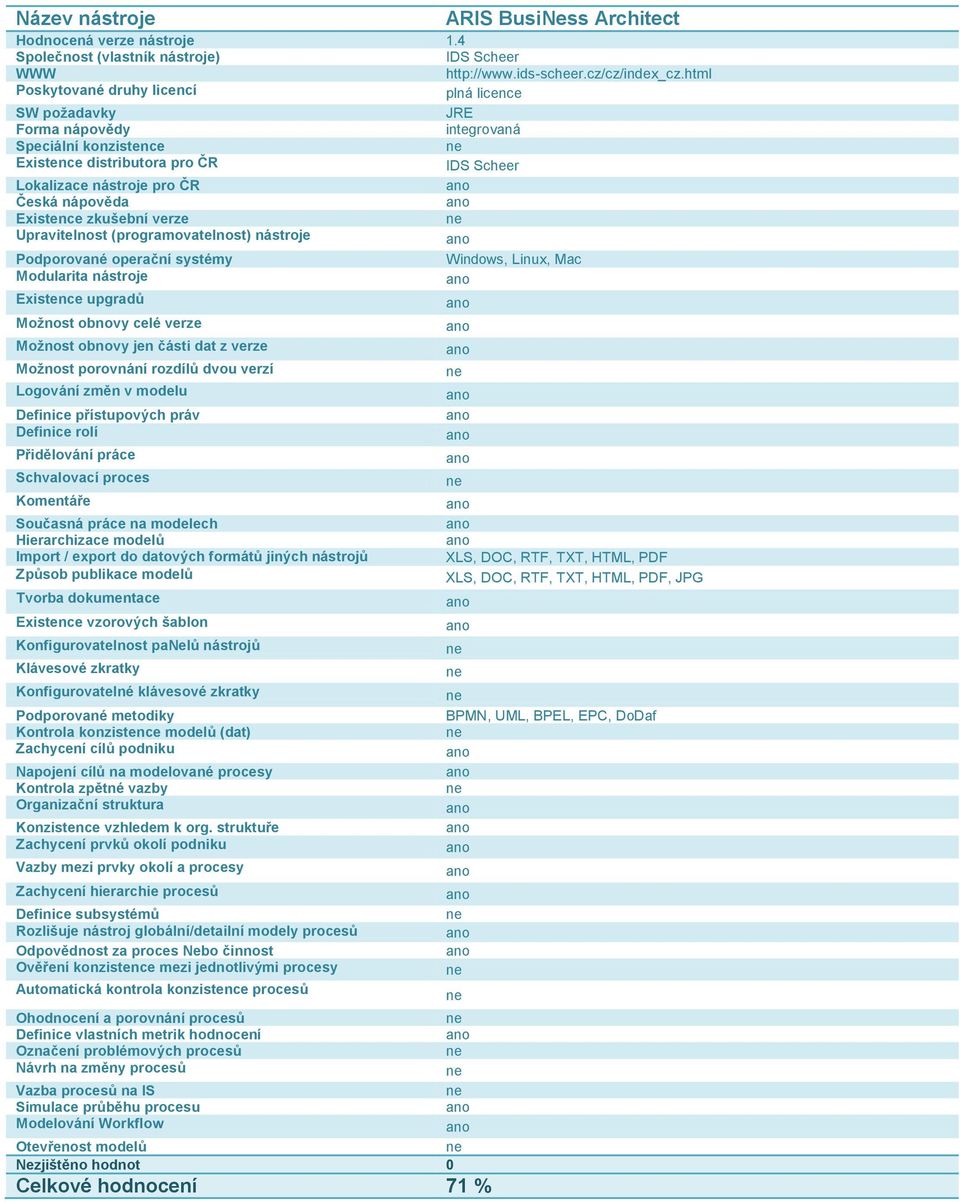 html plná licence JRE integrovaná IDS Scheer, Linux, Mac XLS, DOC, RTF,