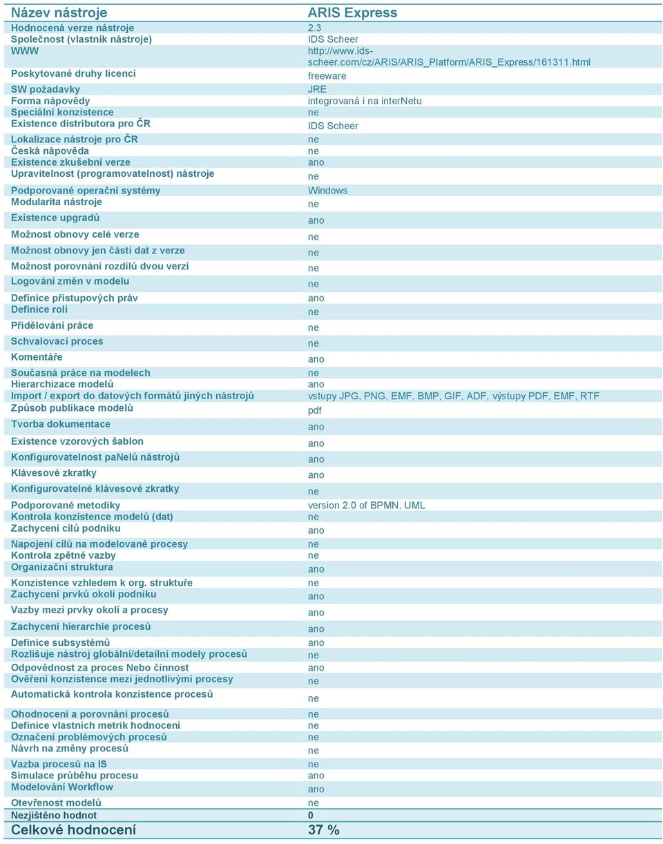 html freeware JRE integrovaná i na internetu IDS Scheer vstupy JPG, PNG,