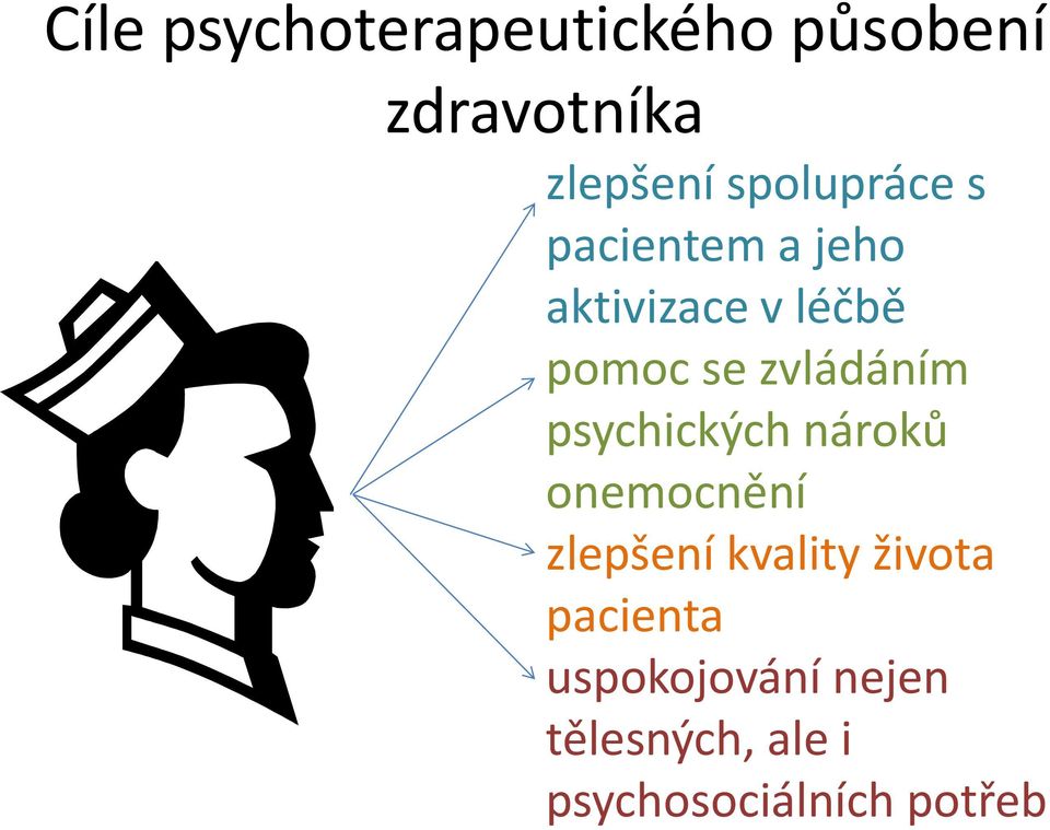 zvládáním psychických nároků onemocnění zlepšení kvality