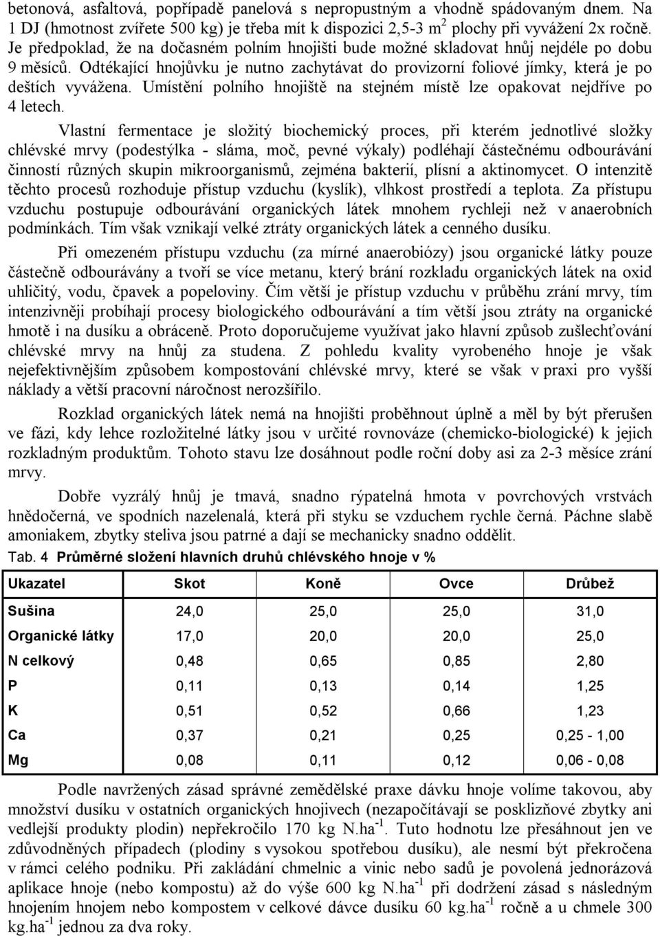 Umístění polního hnojiště na stejném místě lze opakovat nejdříve po 4 letech.