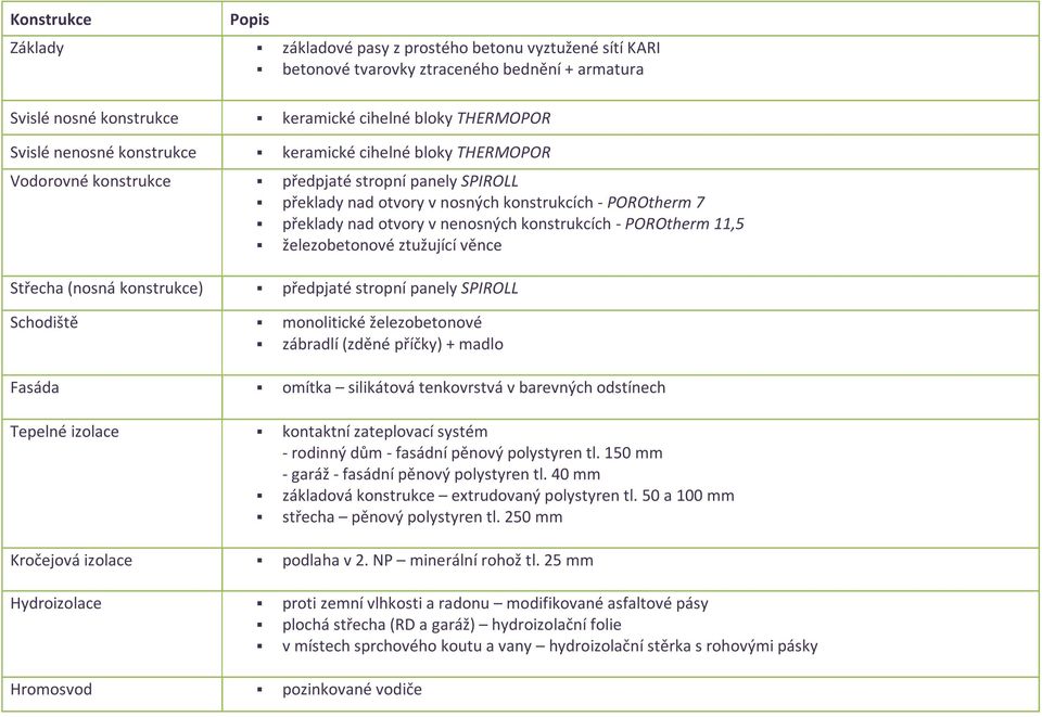 POROtherm 11,5 železobetonové ztužující věnce Střecha (nosná konstrukce) předpjaté stropní panely SPIROLL Schodiště monolitické železobetonové zábradlí (zděné příčky) + madlo Fasáda omítka silikátová