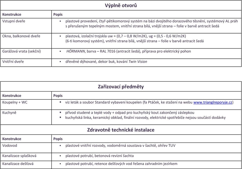 šedá Garážová vrata (sekční) HÖRMANN, barva RAL 7016 (antracit šedá), příprava pro elektrický pohon Vnitřní dveře dřevěné dýhované, dekor buk, kování Twin Vision Zařizovací předměty Koupelny + WC