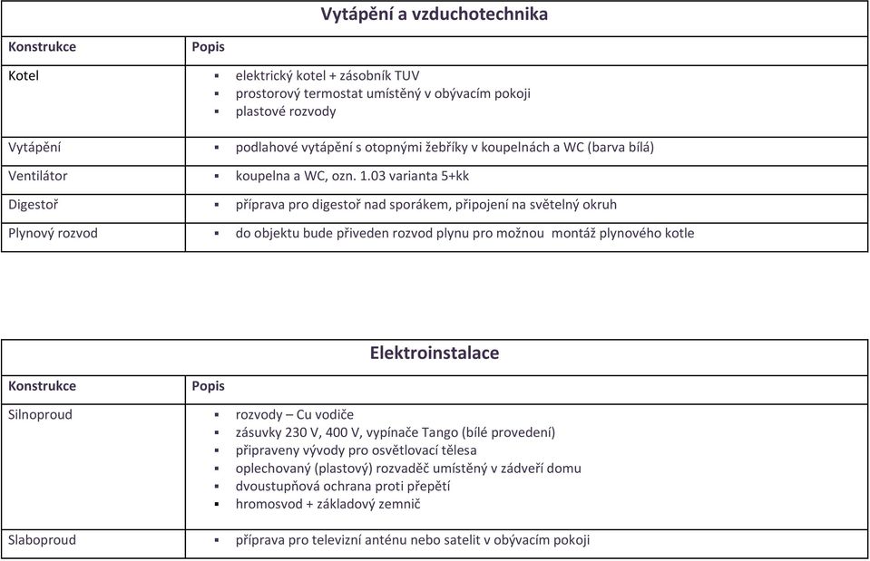 03 varianta 5+kk Digestoř příprava pro digestoř nad sporákem, připojení na světelný okruh Plynový rozvod do objektu bude přiveden rozvod plynu pro možnou montáž plynového kotle