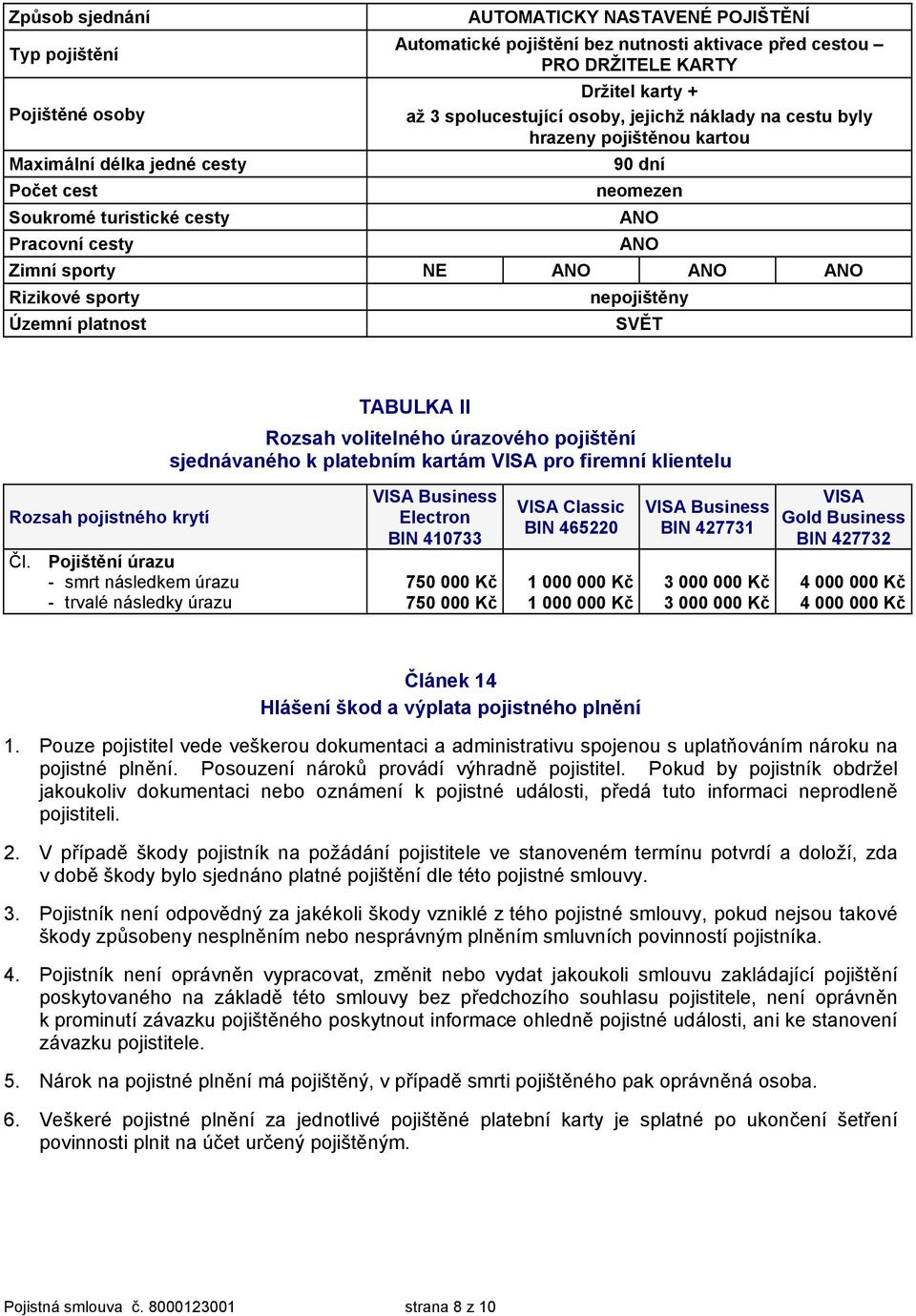 Územní platnost ANO ANO nepojištěny SVĚT TABULKA II Rozsah volitelného úrazového pojištění sjednávaného k platebním kartám VISA pro firemní klientelu Rozsah pojistného krytí Čl.