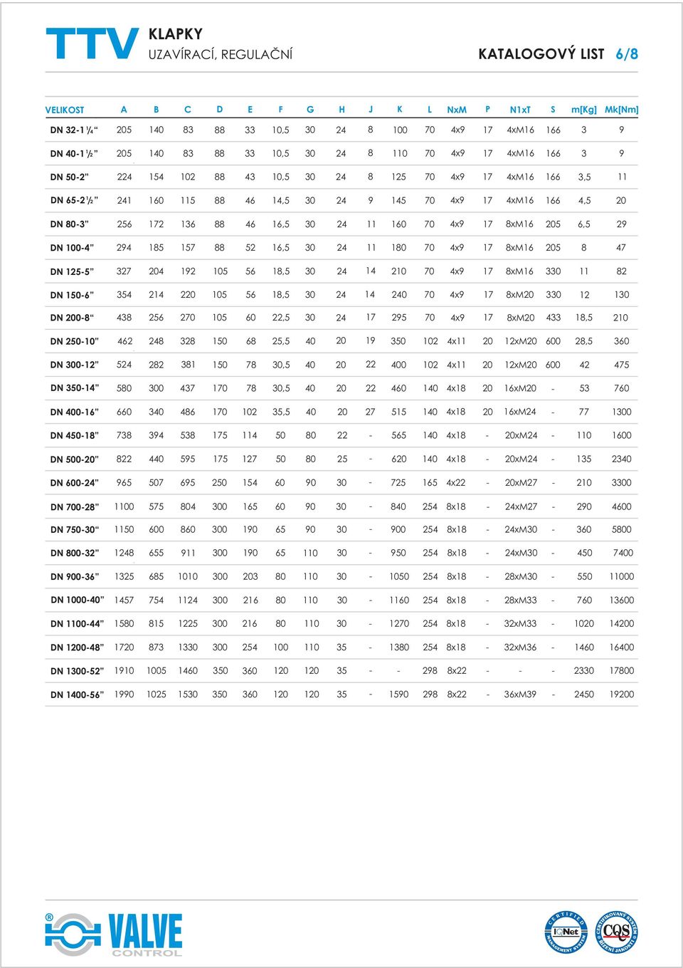 3 50 7,5 0 4x 2xM 42 475 DN 4 5 0 437 0 7,5 460 4x 6xM 53 760 DN 06 660 3 46 0,5 27 55 4x 6xM 77 0 DN 450 73 34 53 5 4 50 565 4x xm DN 500 4 55 5 27 50 25 6 4x xm 23 DN 65 507 65 250 54 60 0 725 65