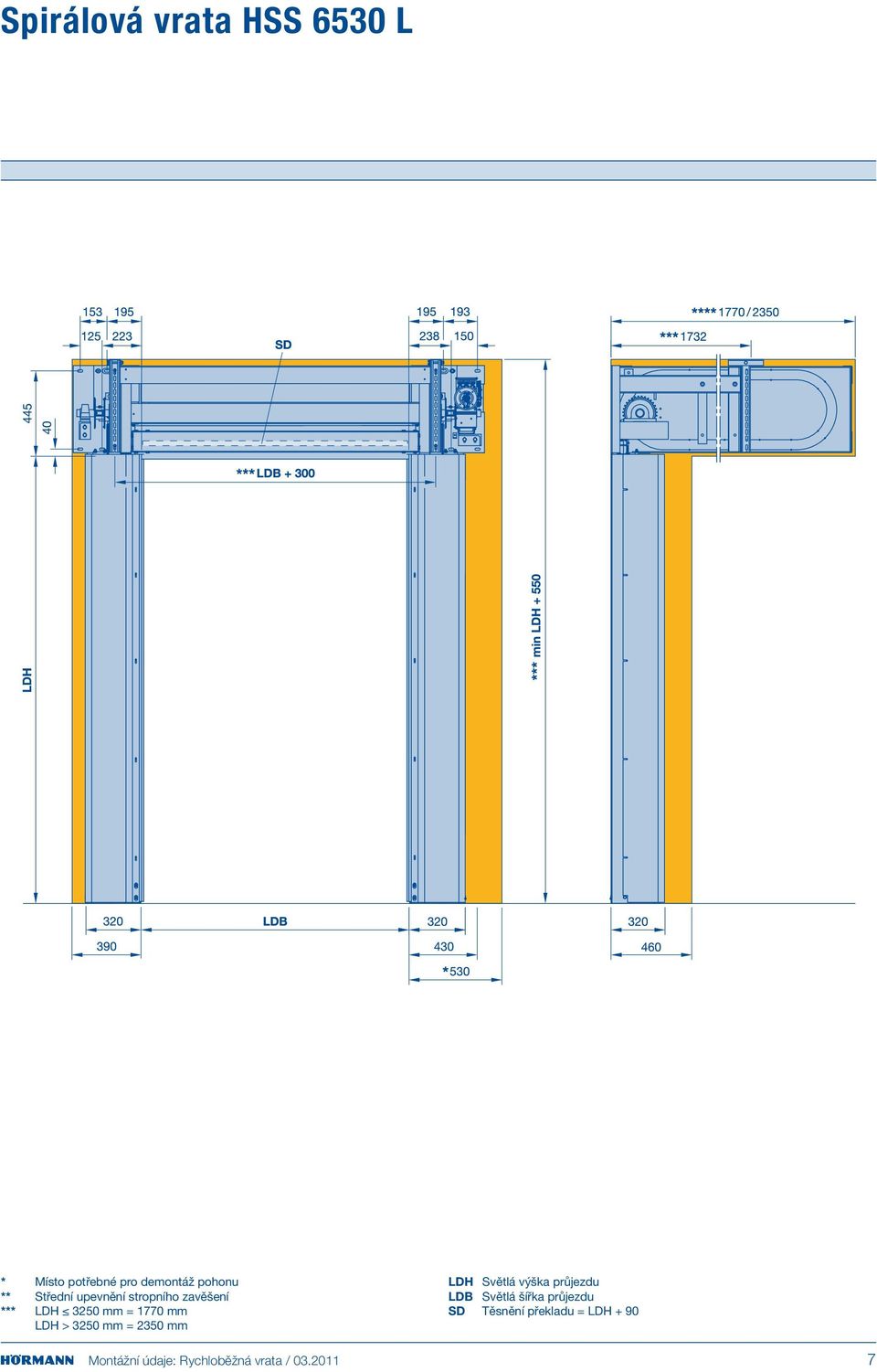 LDH > 3250 mm = 2350 mm SD Těsnění překladu =