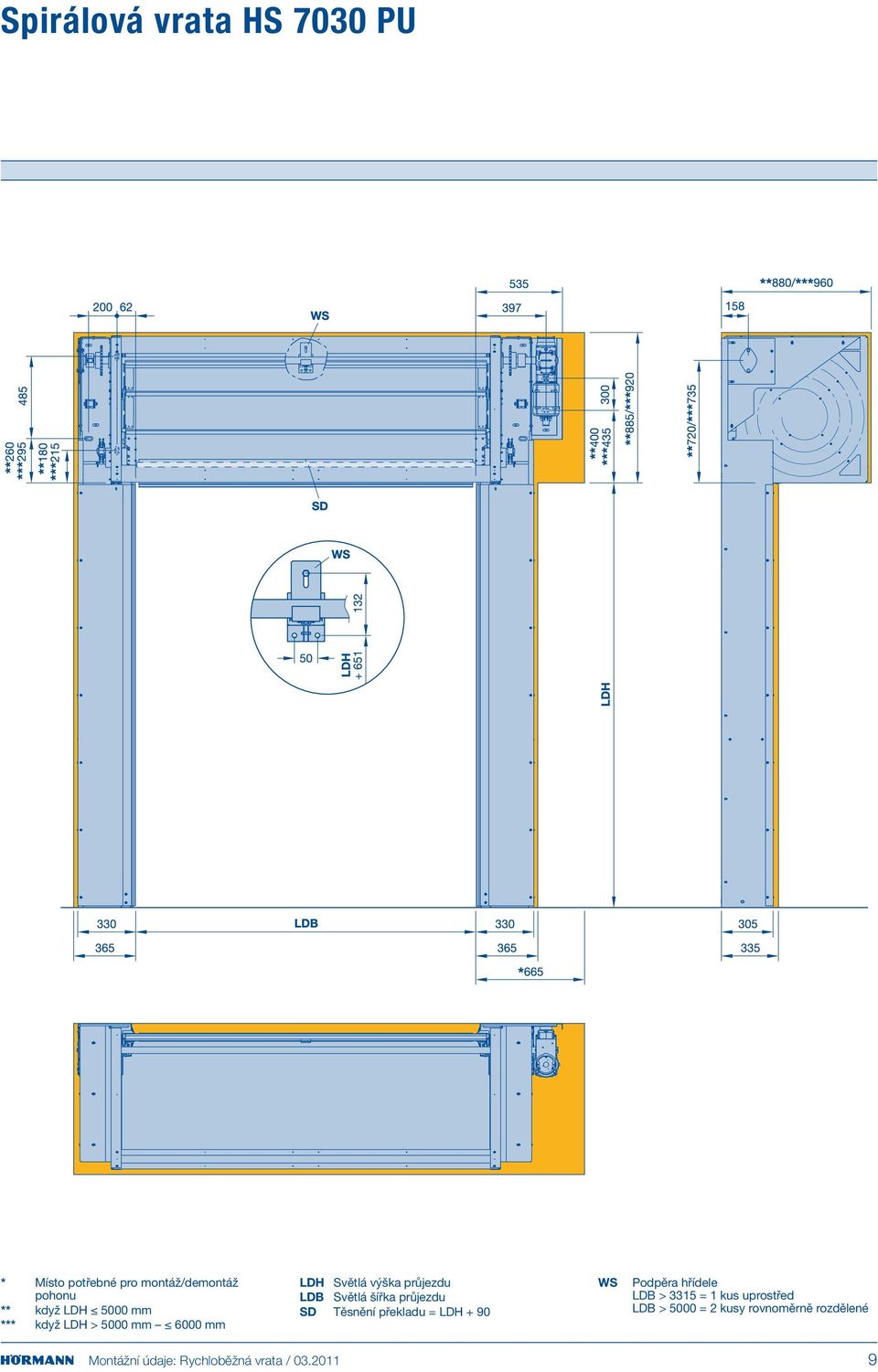 = LDH + 90 WS Podpěra hřídele LDB > 3315 = 1 kus uprostřed LDB > 5000 =